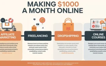 How to make $1000 in a month online